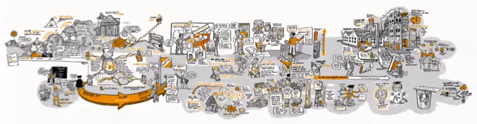 Screen capture of presentation by Sir Ken Robinson