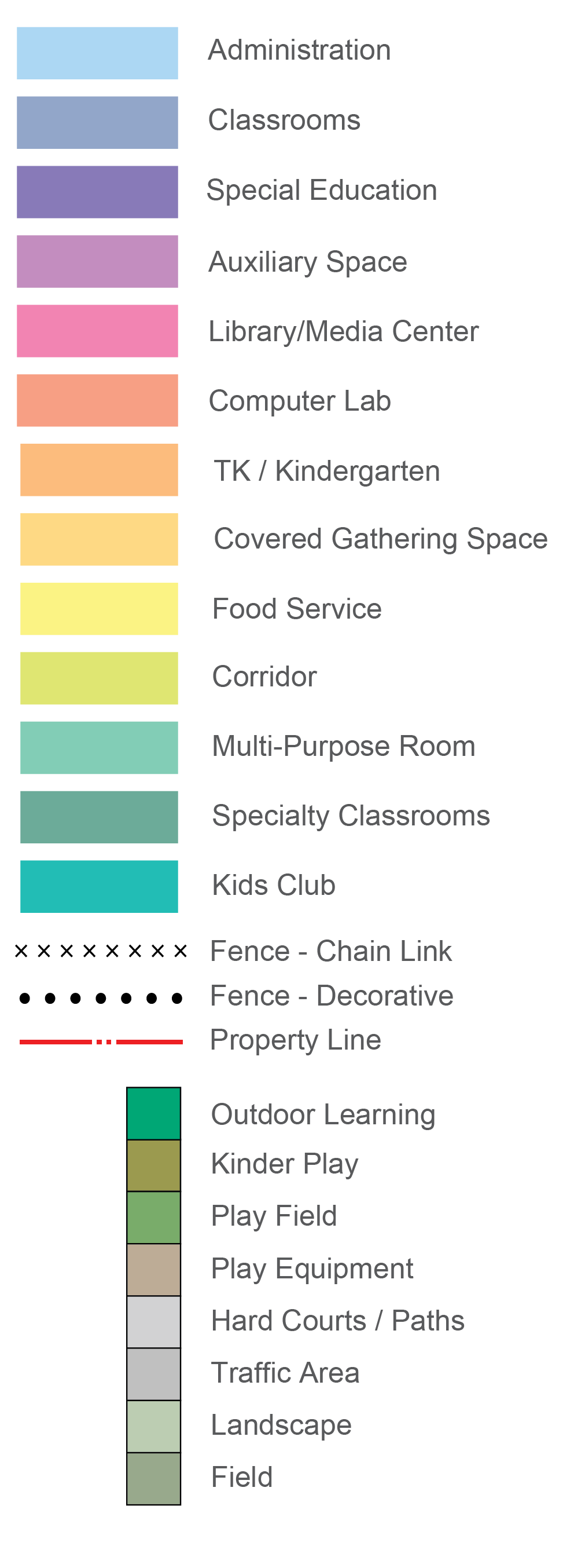 Existing Plan Legend